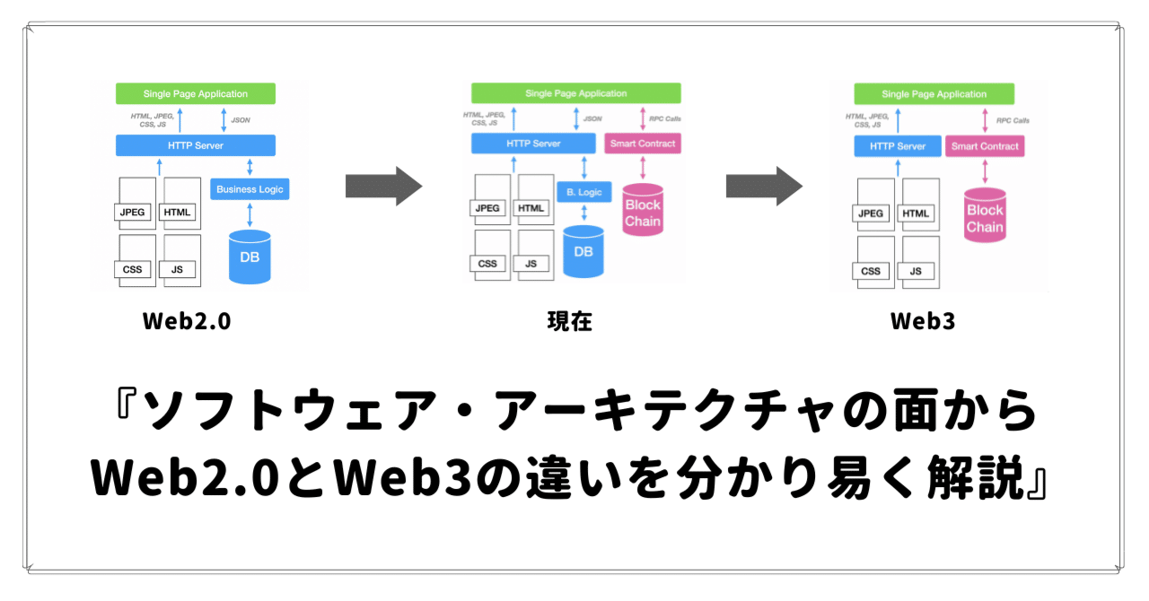 ソフトウェア・アーキテクチャの面からWeb2.0とWeb3の違いを分かり易く解説