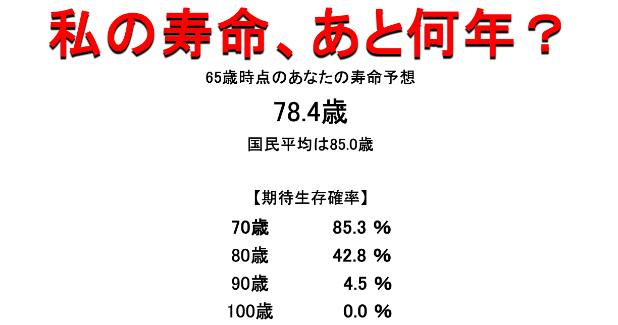 私の寿命、あと何年？