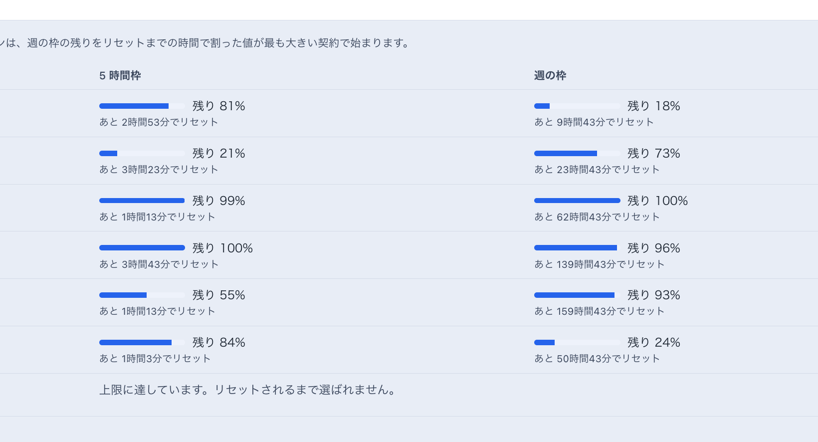 「トークンの使用量」の画面。7 つのアカウントごとに 5 時間の枠と週の枠の残りが並び、週の枠のリセットはあと 9 時間から 159 時間までばらばら。最後の 1 つは上限に達していて選ばれない