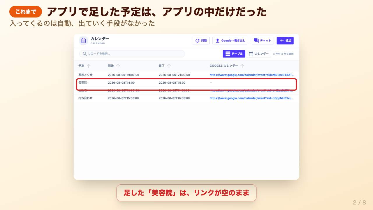 アプリで足した「美容院」の予定だけ、GOOGLE カレンダー欄のリンクが空のままになっているテーブル