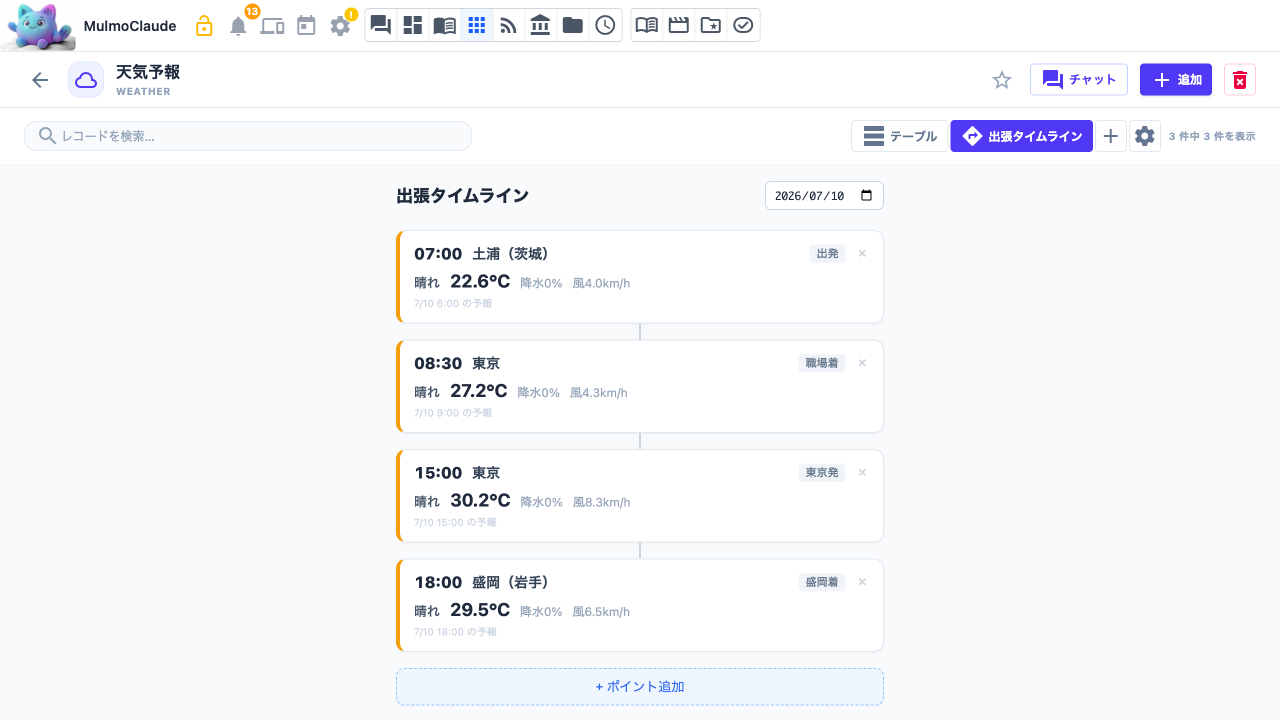 完成した「出張タイムライン」カスタムビュー